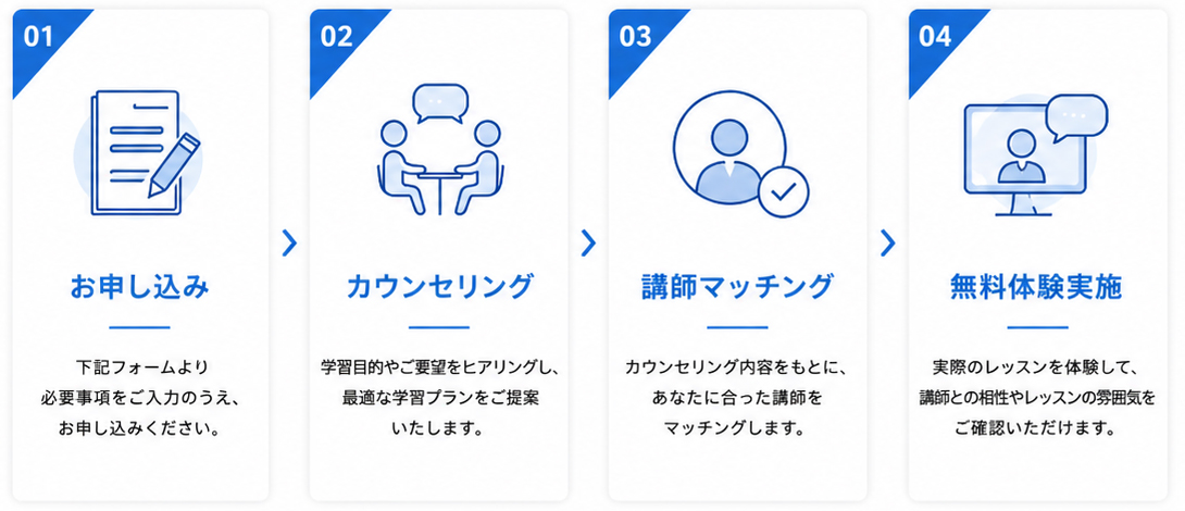 無料体験までの流れ（お申し込み → カウンセリング → 講師マッチング → 無料体験実施）